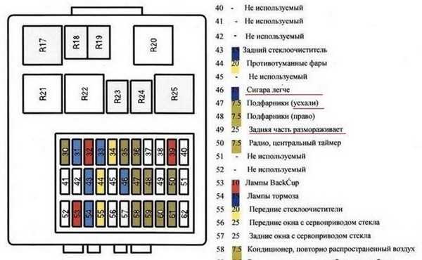 Схема звукового сигнала форд фокус 2