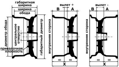 Параметры дисков форд фокус