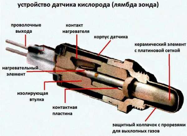 Датчик климата фокус 3