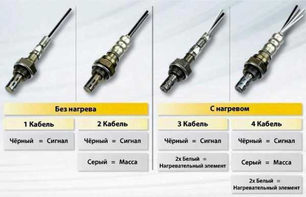 Датчик климата фокус 3