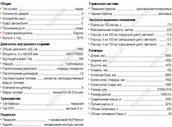 Форд мондео технические характеристики