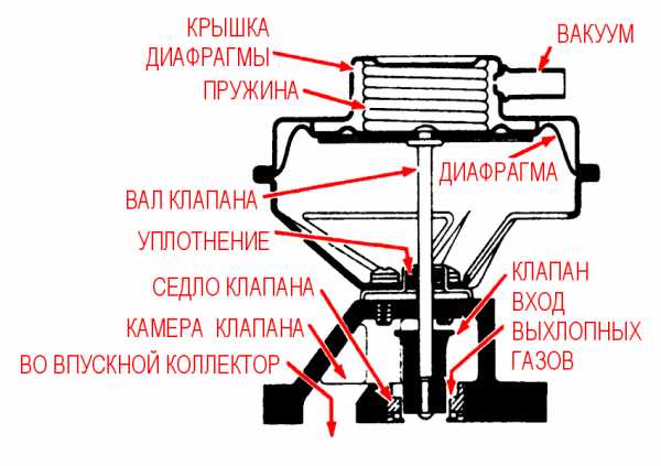 Клапан егр мондео 3