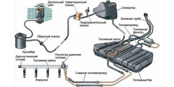 Форд не заводится причины