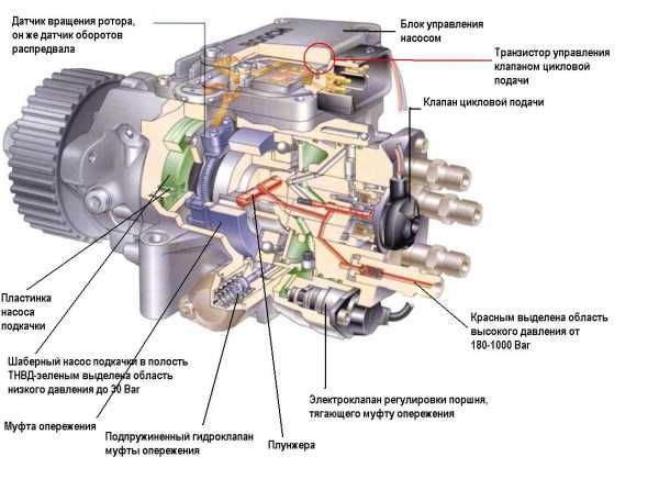 P2795 форд ошибка