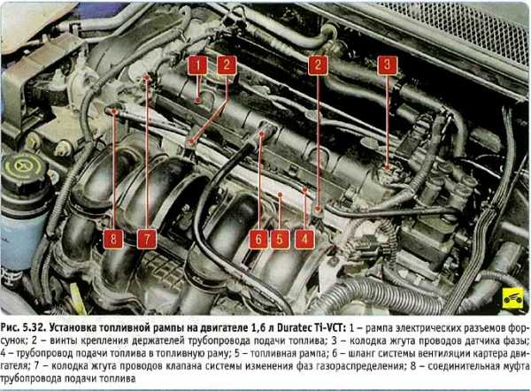 P0884 ford фокус 3