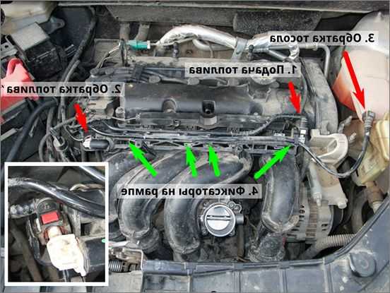 Где находится подача. Форд фокус 2 1.8 шланг подачи топлива. Шланг подачи топлива Форд фокус 1. Система подачи топлива Форд фокус 3. Подача топлива Форд фокус 1 1.8.