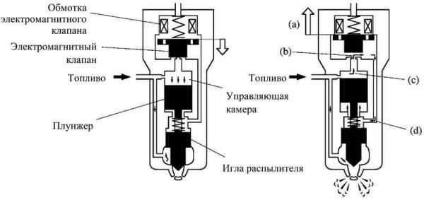 Расчет форсунок для двигателя