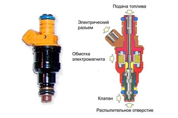 Для чего предназначена форсунка