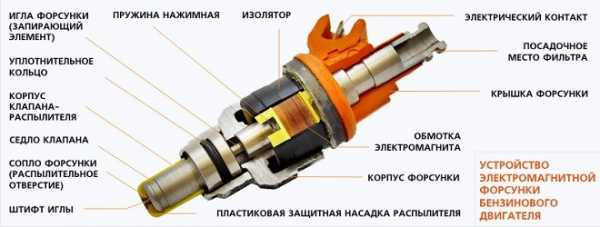 Как починить топливную форсунку