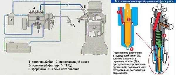 Из чего состоит форсунка