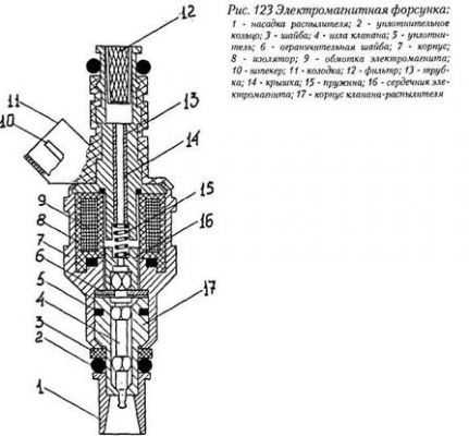 Для чего предназначена форсунка