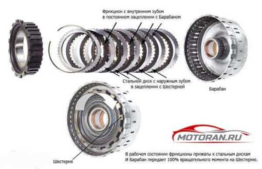 Признаки износа фрикционов акпп