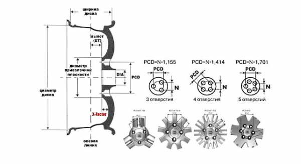 Размеры центровочных колец для литых дисков таблица совместимости