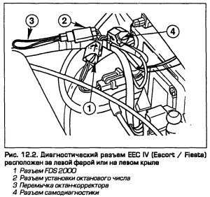 Форд мондео разъем диагностики