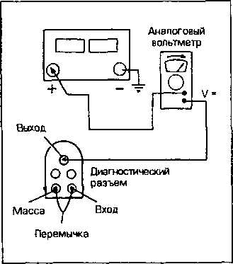 Диагностический разъем форд фиеста