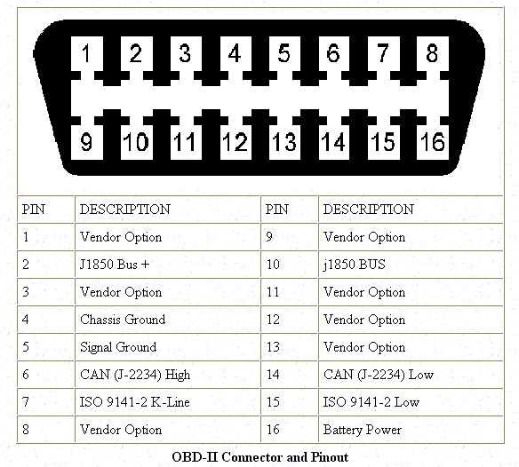 Матиз obd разъем где