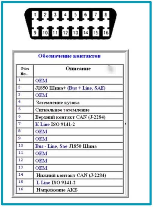 Калина обд разъем где