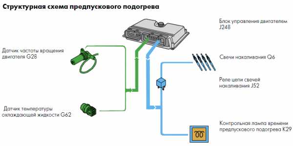 Работа двигателя по свечам