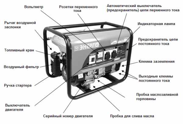 Провод для генератора бензинового