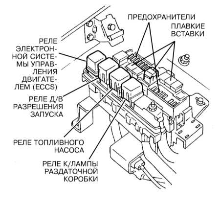 Герметичный блок предохранителей