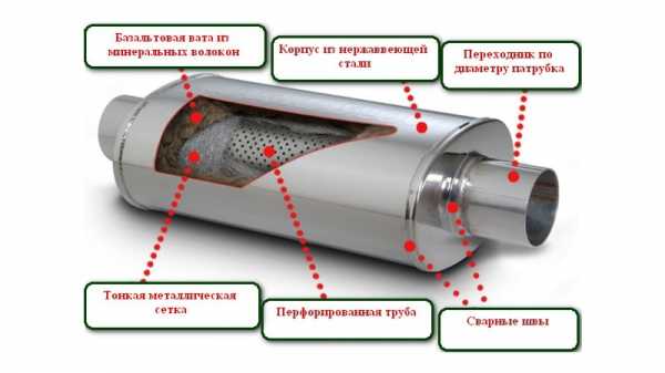 Глушитель в машине сломался