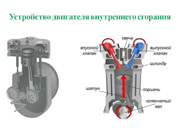 Пропускают клапана гбц признаки