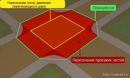 Сложные перекрестки как проезжать схемы