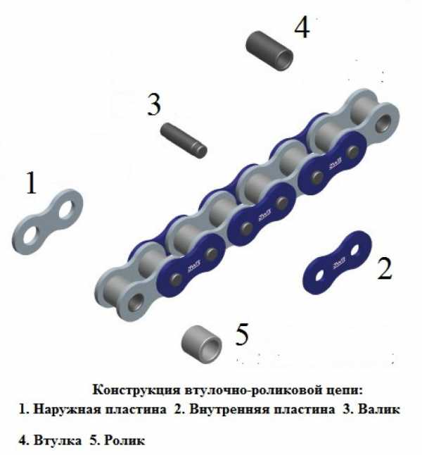 К грм относится