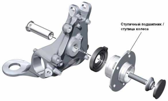 Когда менять подшипник ступицы