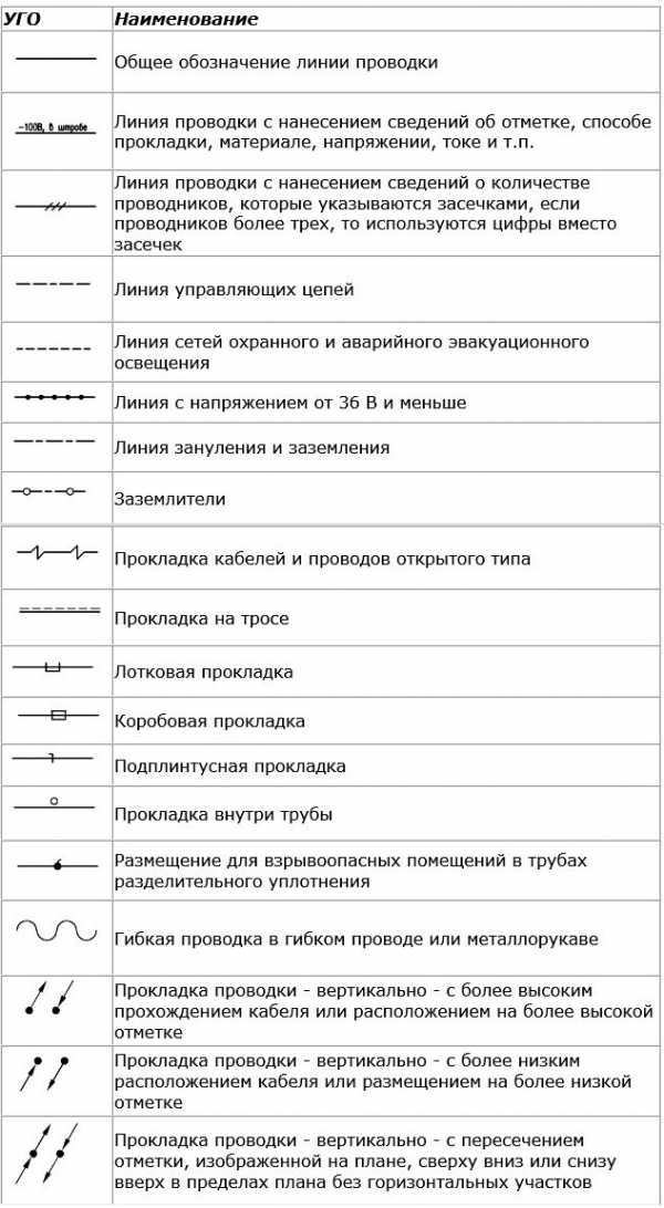 Как обозначается лампочка на схеме