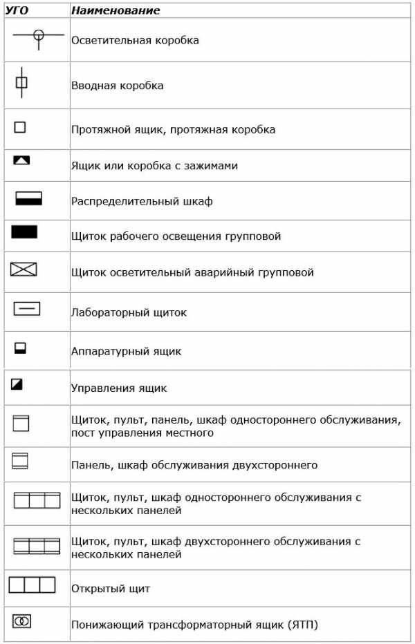 Как обозначается лампочка на схеме