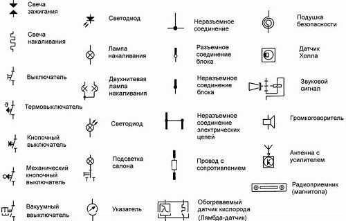 Как обозначается лампочка на схеме