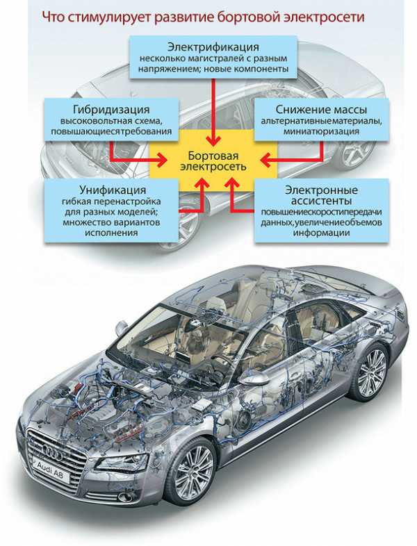 Проводки покупка автомобиля ооо