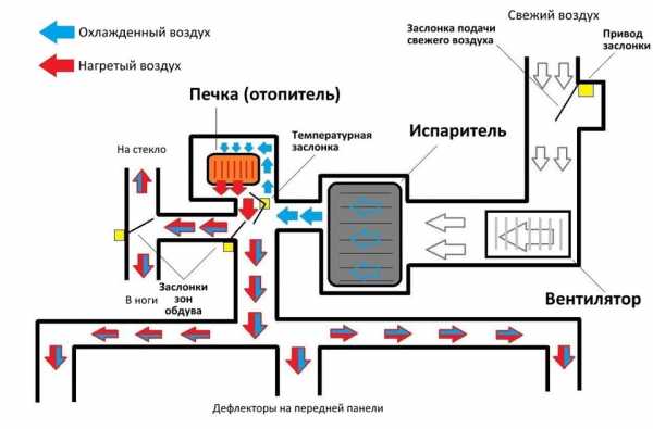 Маз блок климата