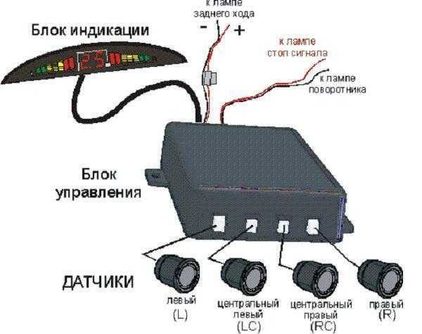 Как устроен датчик парктроника