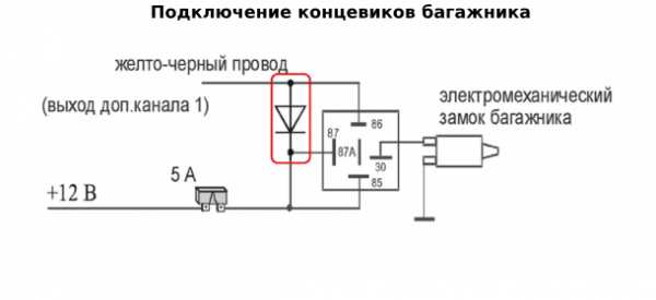 Starline как закрыть машину