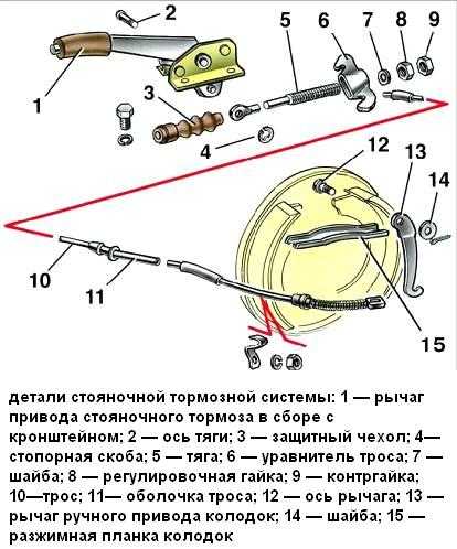 Рычаг ручника ваз 2101