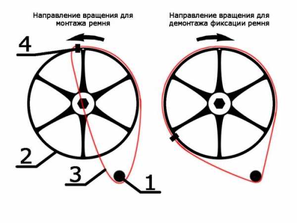 Как правильно собрать ремень для триммера схема