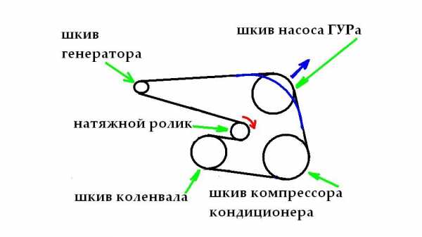 Логан схема приводного ремня