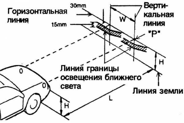 Правильная регулировка противотуманных фар