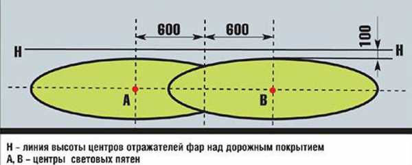 Регулировка противотуманных фар приора