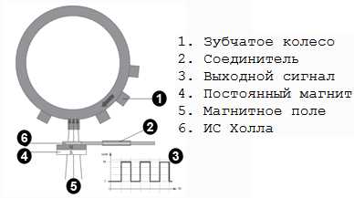 Как прозвонить температурный датчик