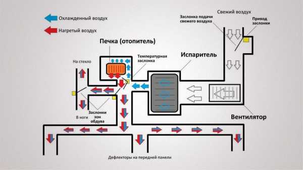 Климат контроль джетта 6