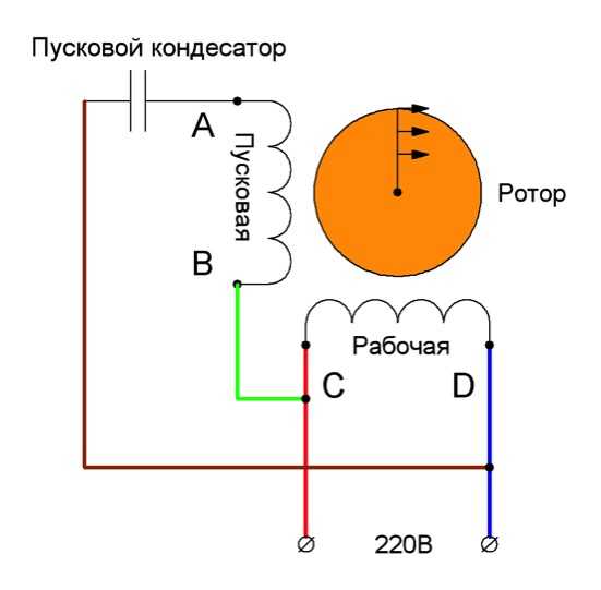 Обороты двигателя в минуту