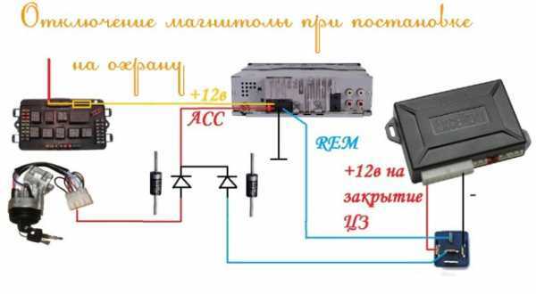 Как подключить флешку к штатной магнитоле ниссан х трейл т31