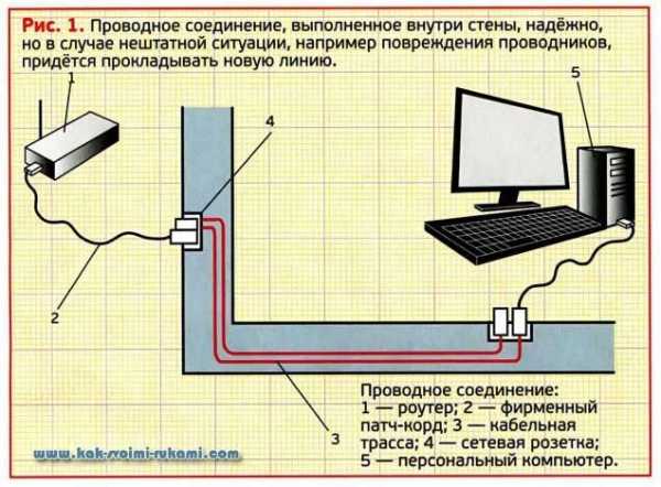 Сделай сам компьютерную сеть монтаж настройка обслуживание