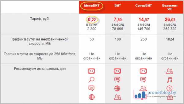 Радиостанции в машине список