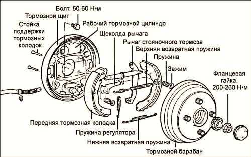 Тормозной барабан ока размеры