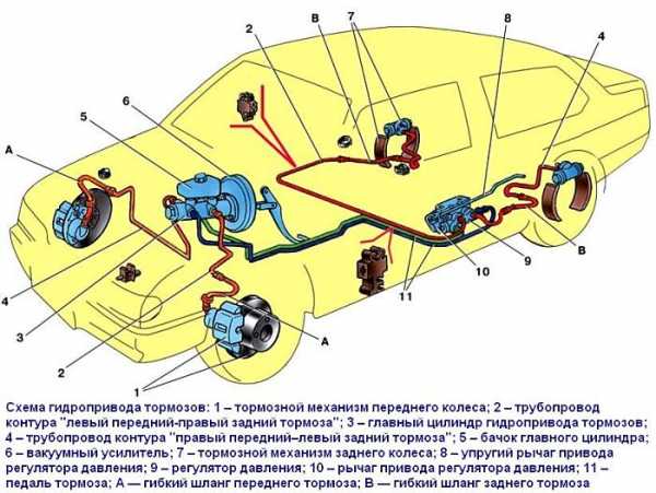 Тормоз в машине автомат