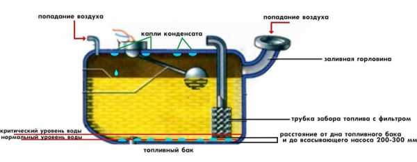 Замена конденсатора на бетономешалке